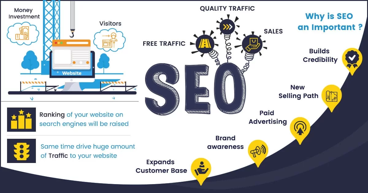 SEO Company Varanasi